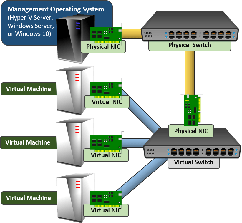 rsn_vswitch_split