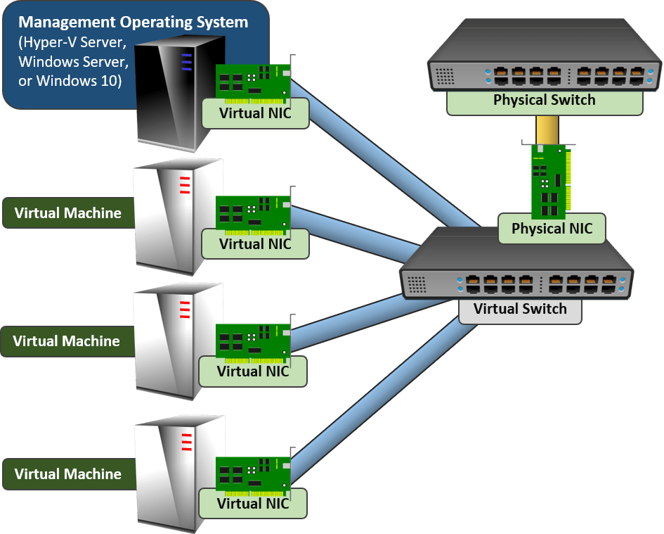 rsn_vswitch_unified