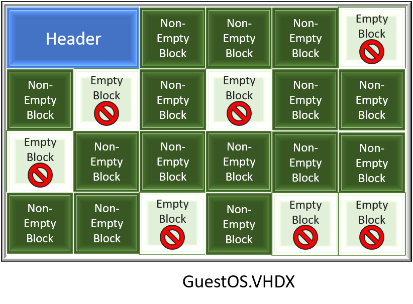 compact-blockview