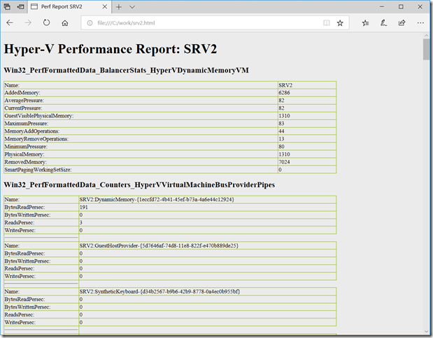 HTML Performance Report for a Single VM