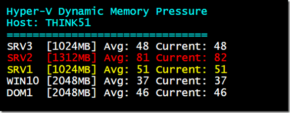 Colorized Performance Counters