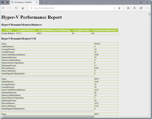 HTML Performance Counter Report