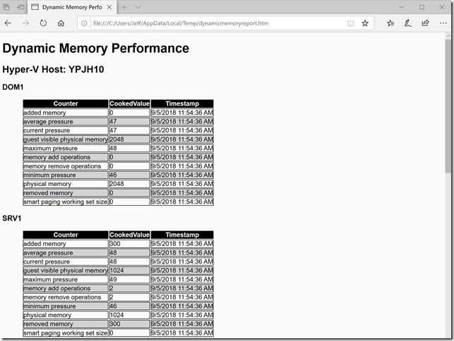 dynamic mem html get-counter