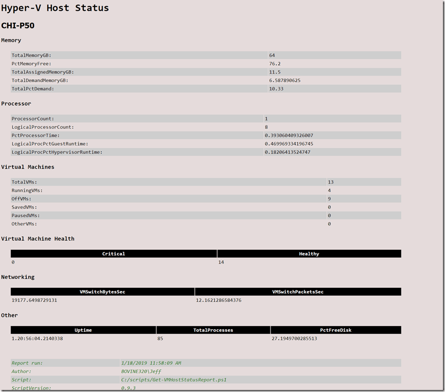 A Hyper-V Host Status HTML Report