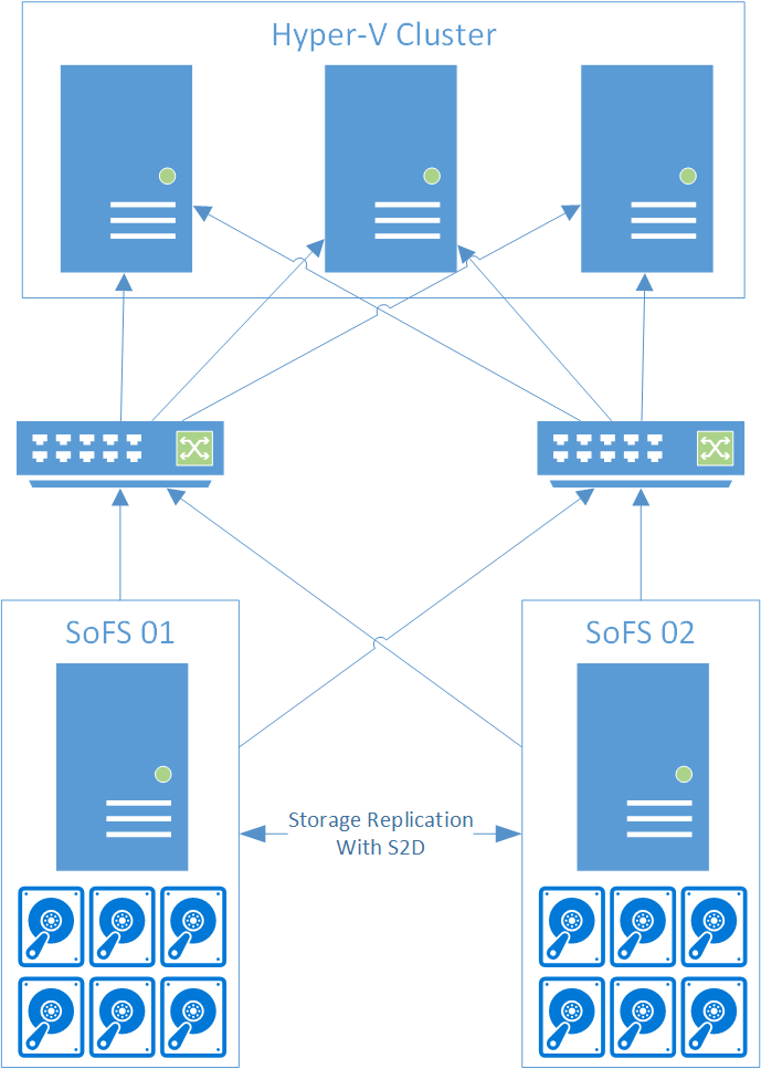 an example of converged infrastructure