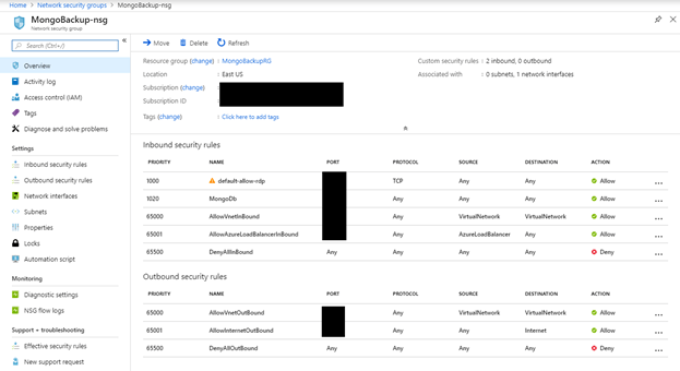 A production Network Security Group with its rules configured