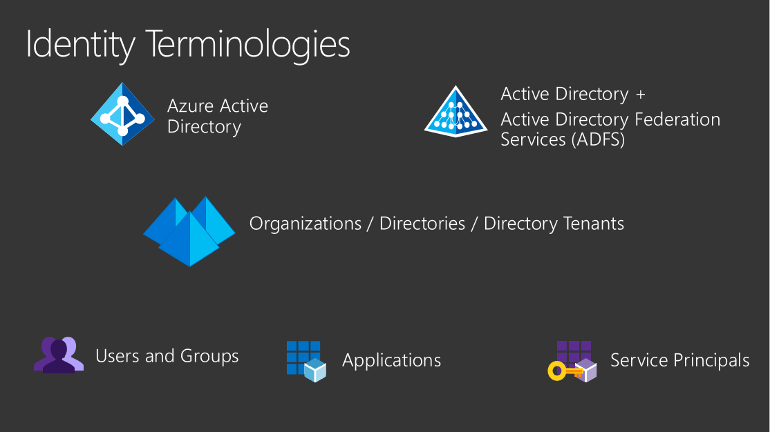 Azure Stack Identity Management