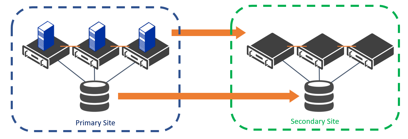 Basic Architecture of a Multi-Site Failover Cluster