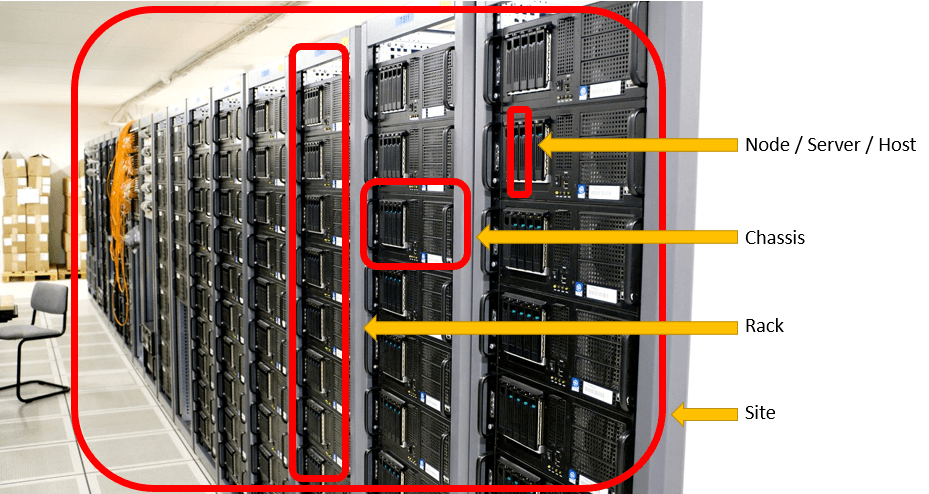 Defining a Node, Chassis, Rack and Site for Fault Domains