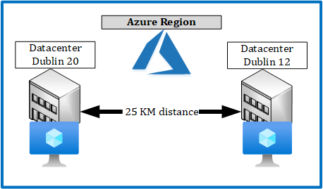 Placement of a VM without Proximity Groups