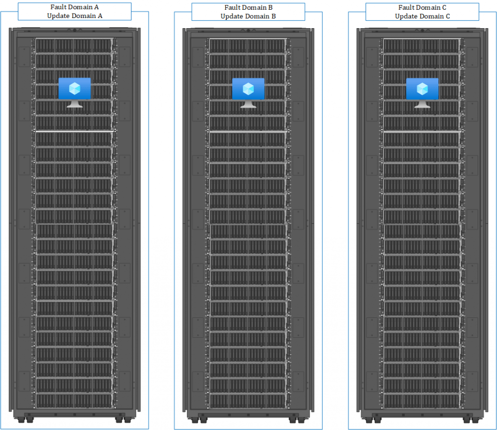 Distribution availability sets for VMs