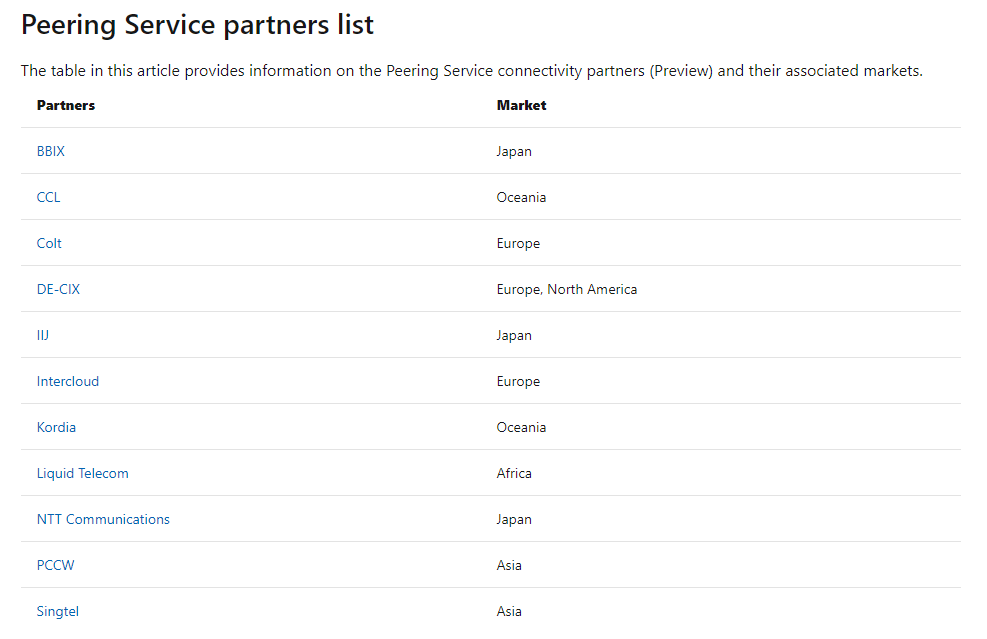 Launch partner of Azure Peering Services