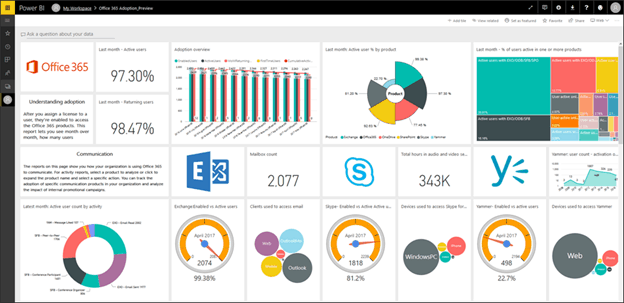 PowerBI Offie 365 Usage Analytics