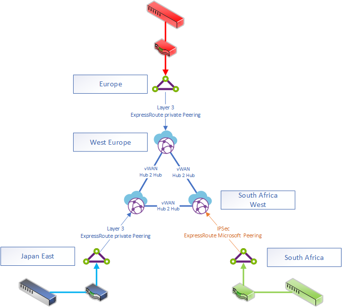 Azure virtual WAN 