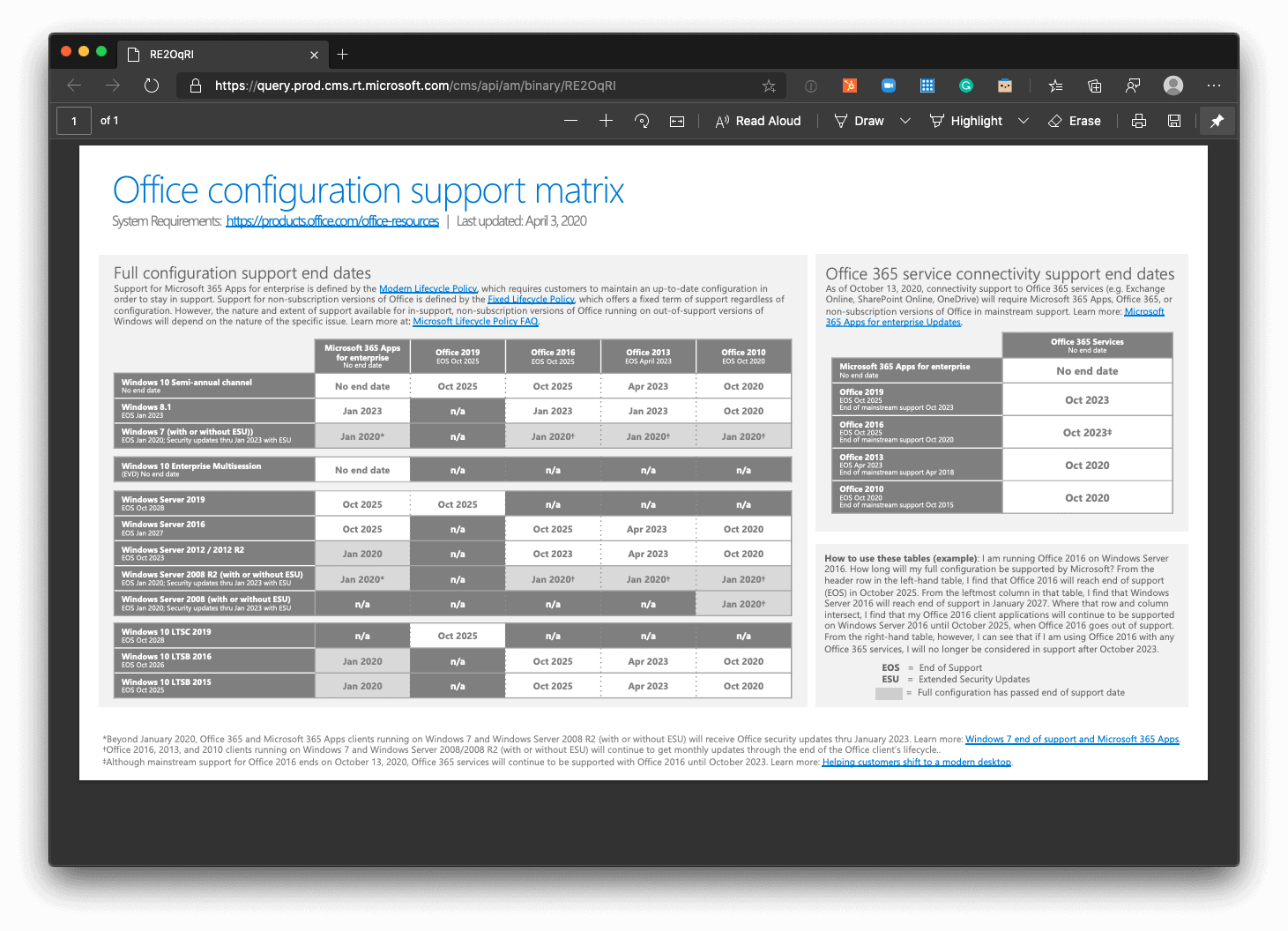 lifecycle for Microsoft 365 Apps