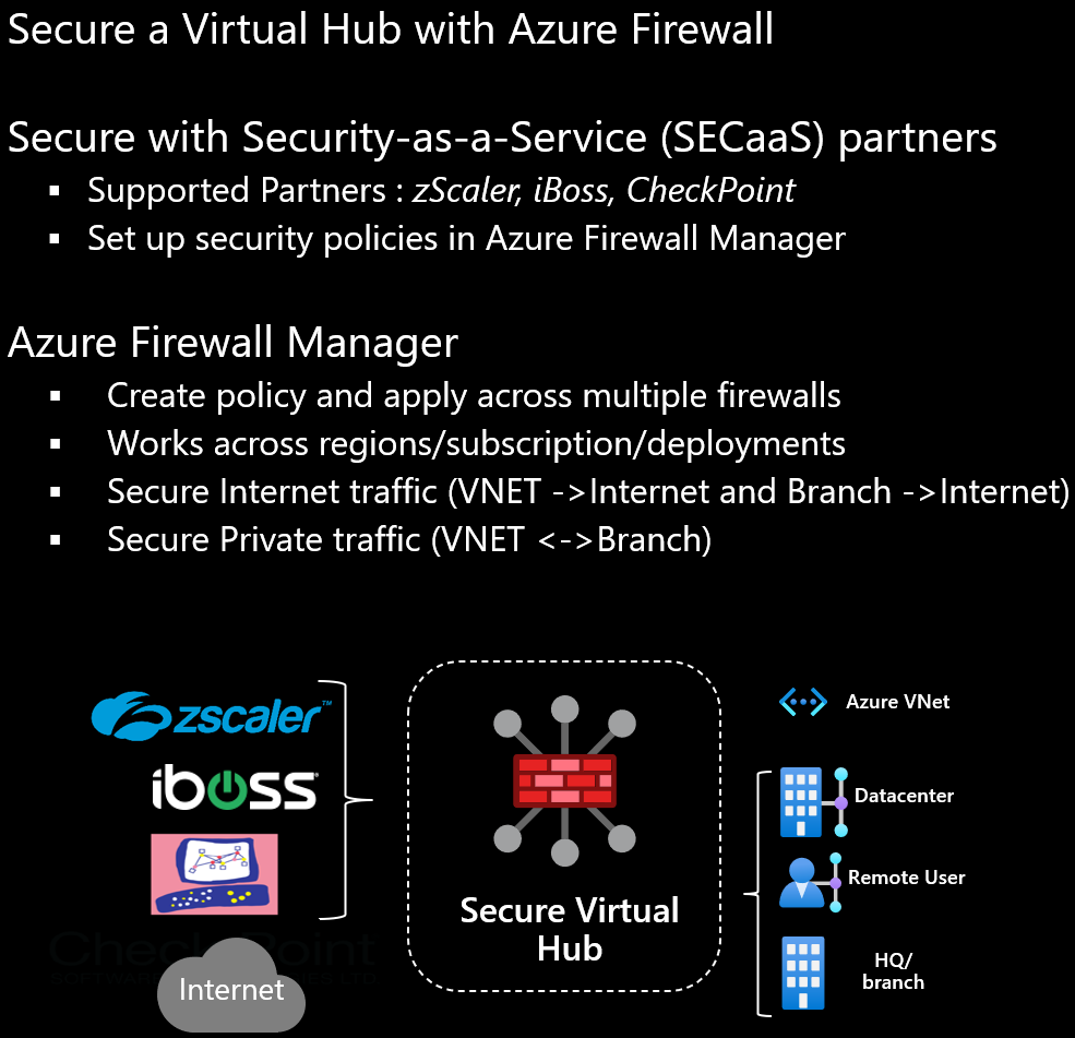  Azure Firewall Secure Virtual Hub