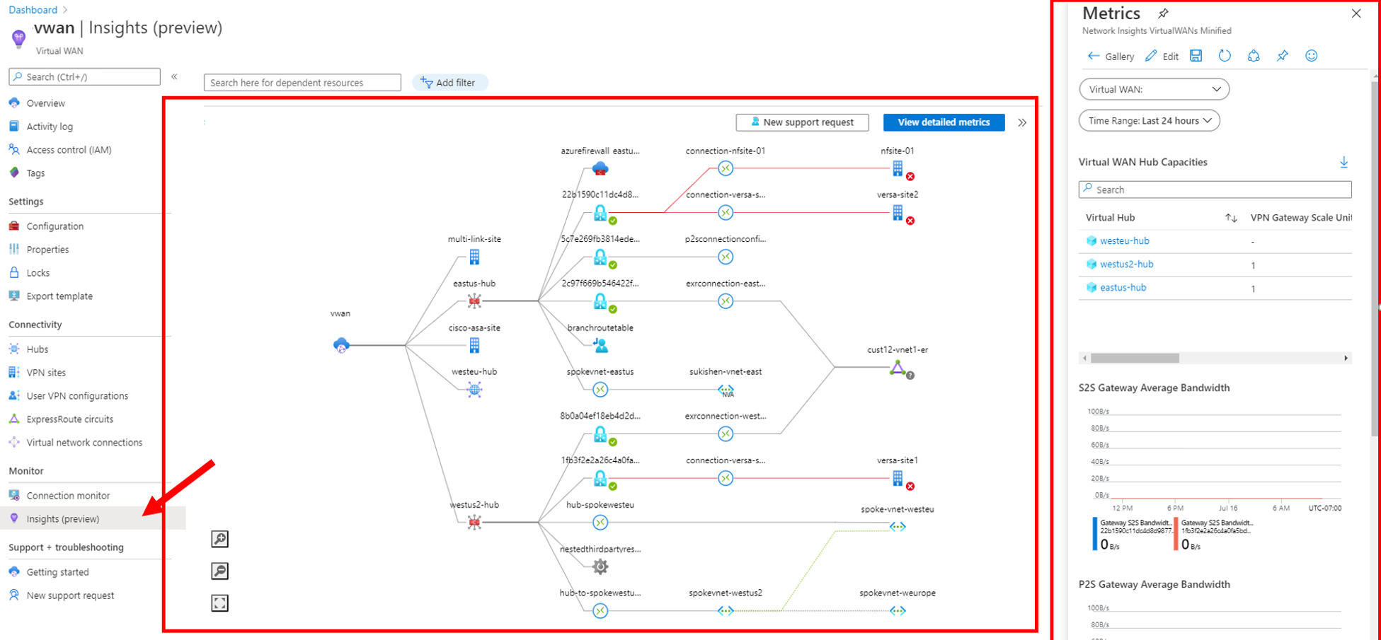 Virtual WAN Monitoring