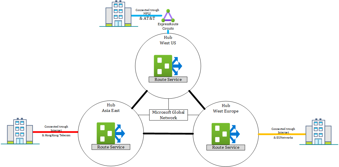 Virtual WAN architecture