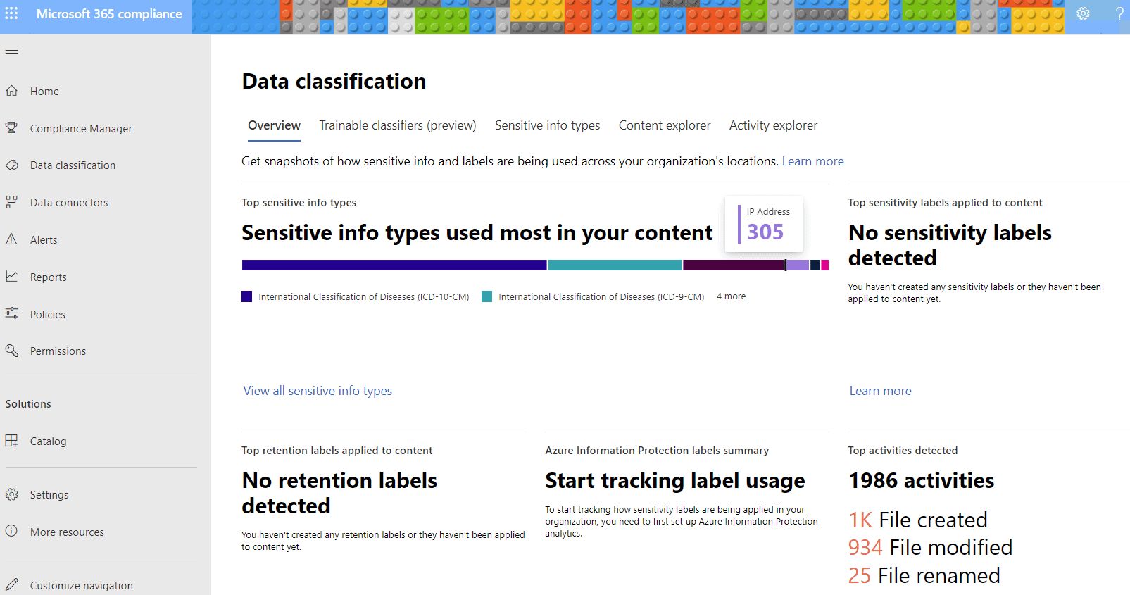 M365 Overview in Data Classification