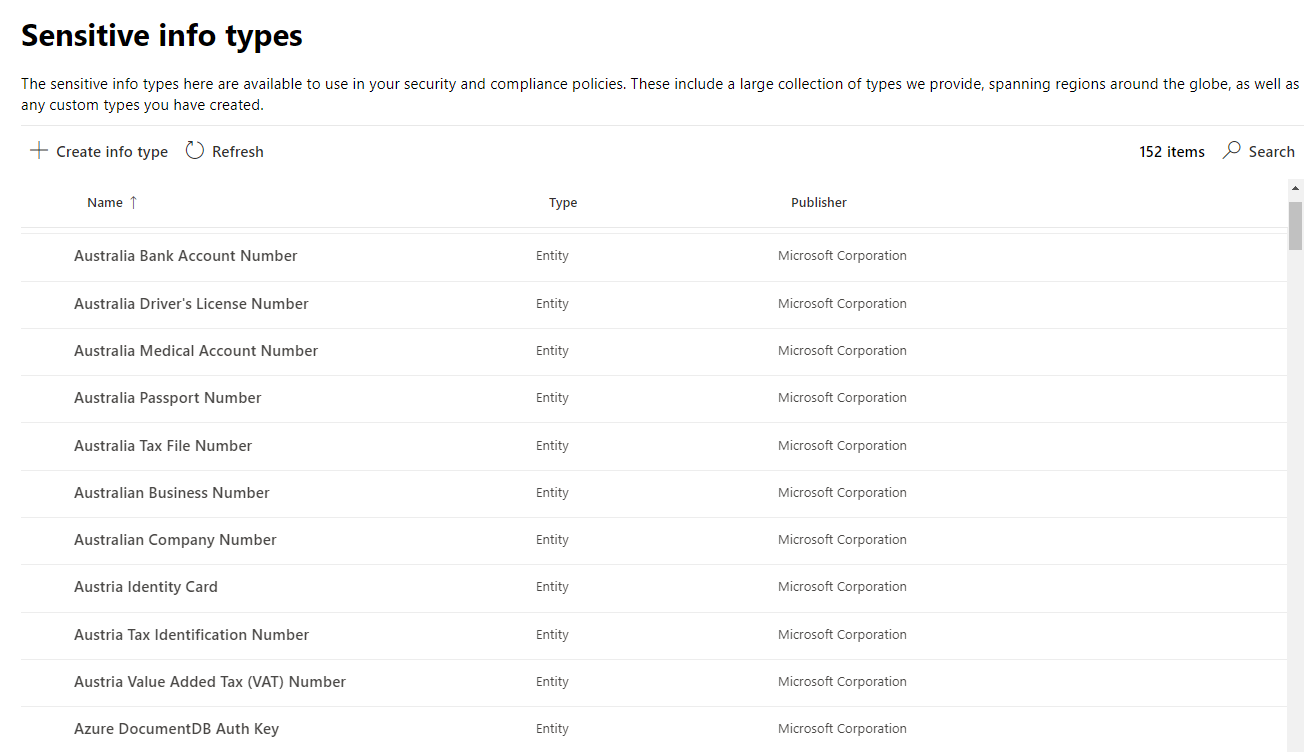 Sensitive Information Types in M365