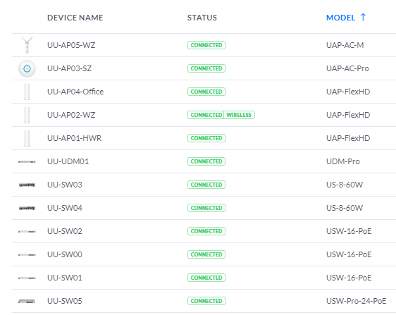 Ubiquiti Installation