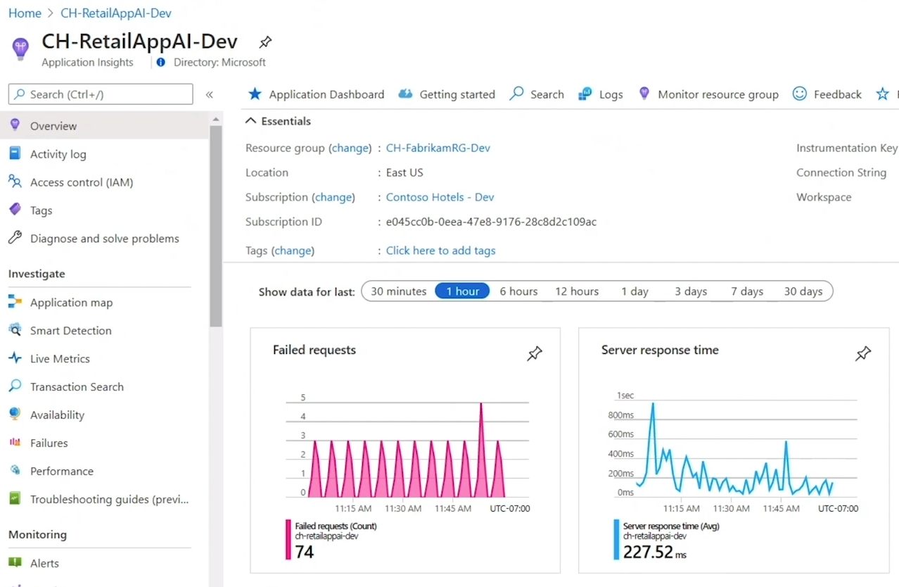 Azure Monitor Application Insights Dashboard