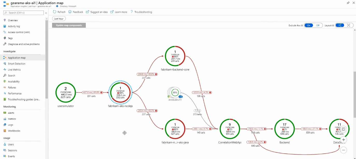 Application Map In Azure Application Insights 