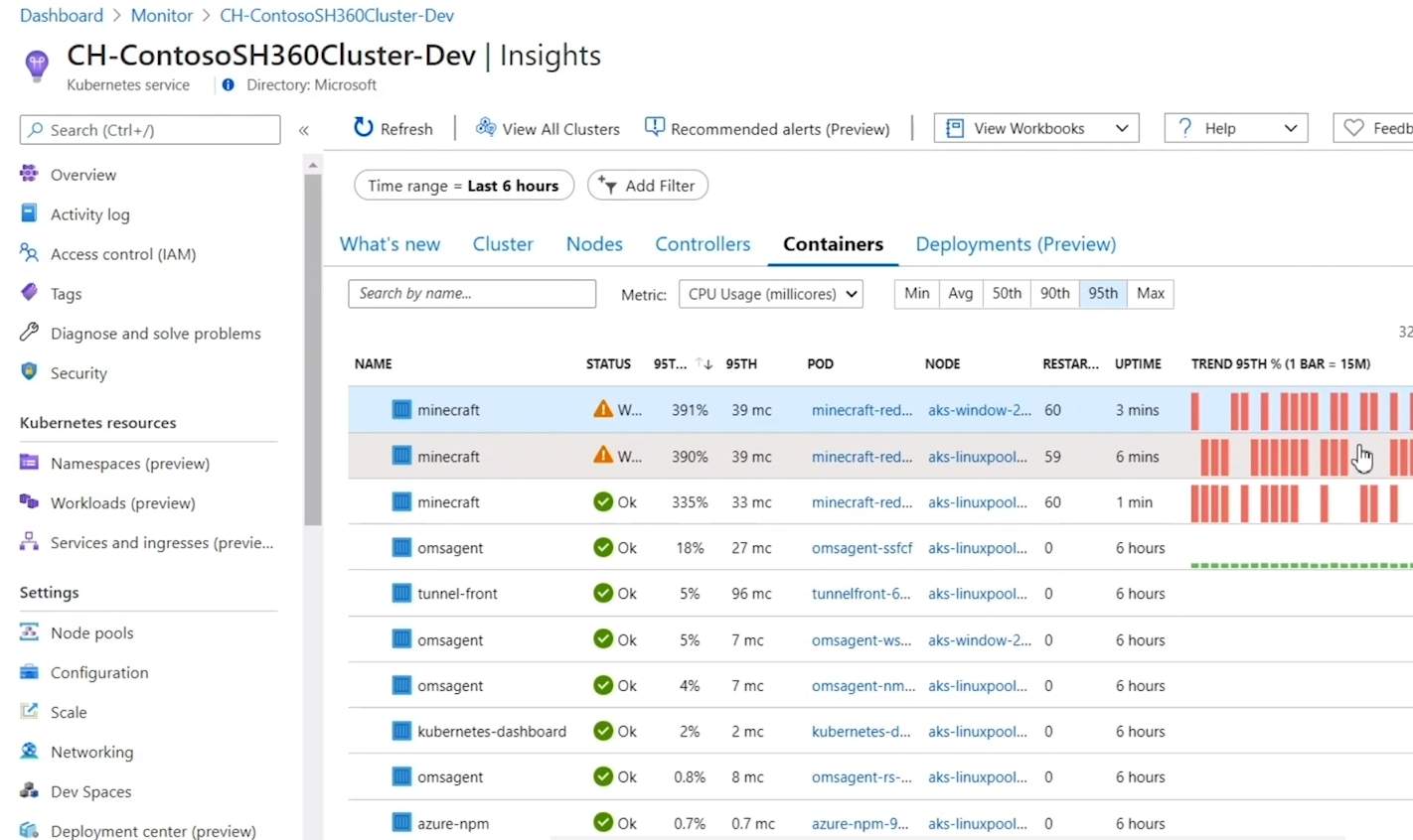 Azure Monitor Container Node Monitoring