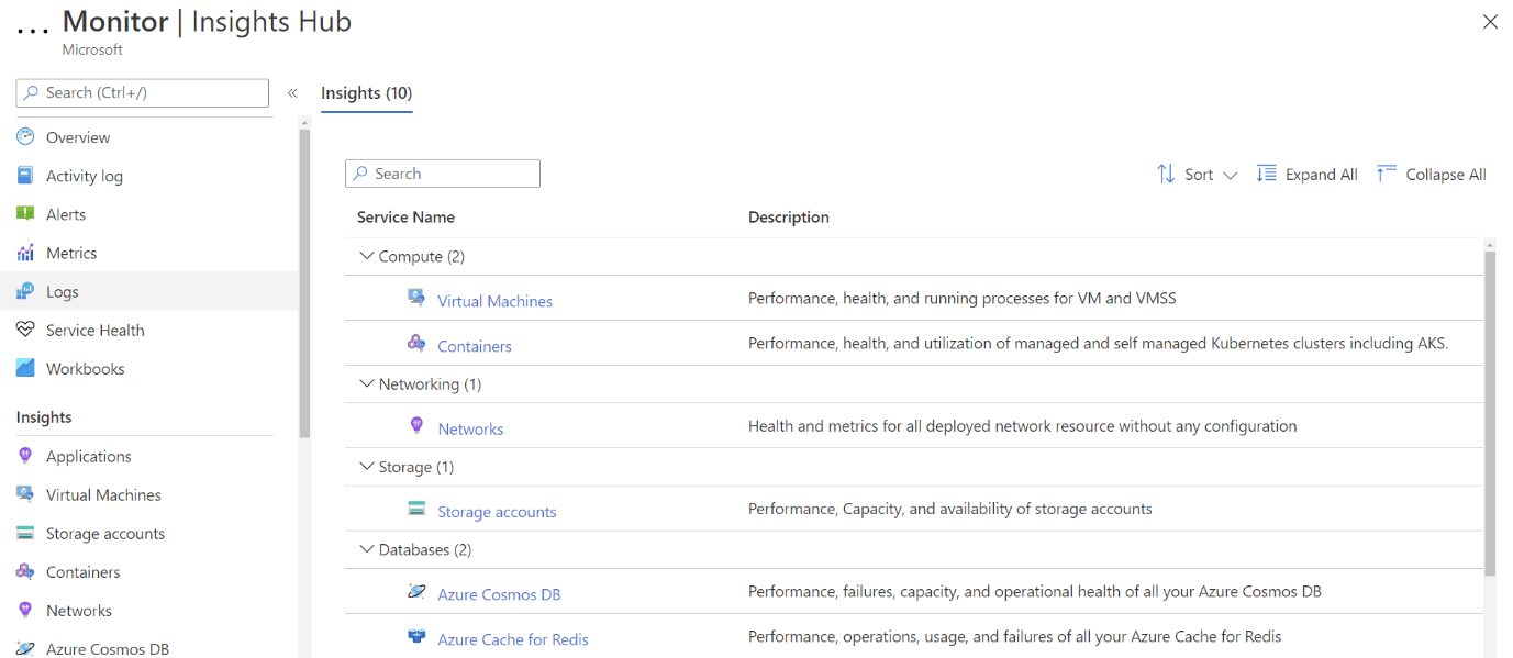 Azure Monitor Insights Gallery