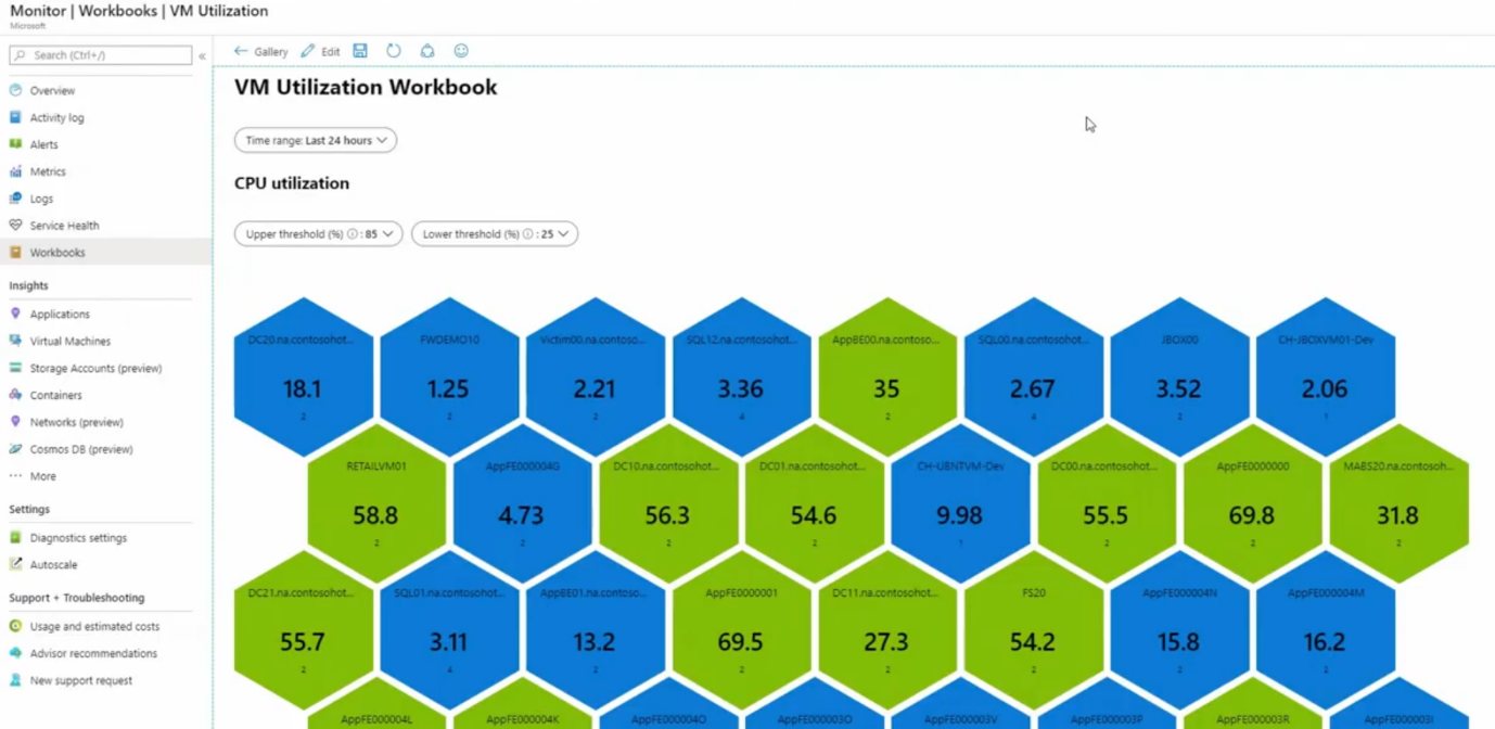 Azure Monitor VM Utilization workbook