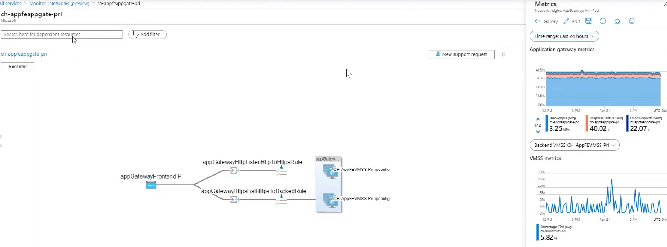 Azure Network Monitor Dependency View