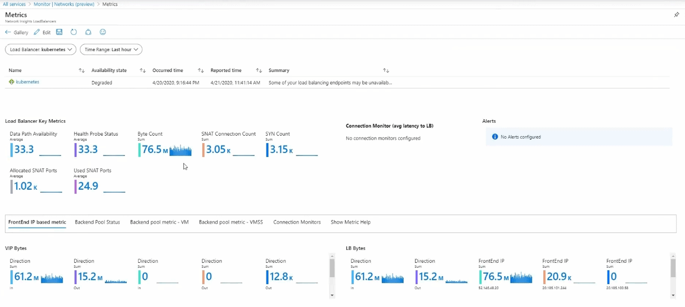 Azure Network Monitor Load Balancer