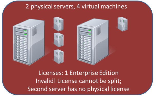 Windows 2008 R2 Hyper-V VM Licensing (Standard, Enterprise, Datacenter)