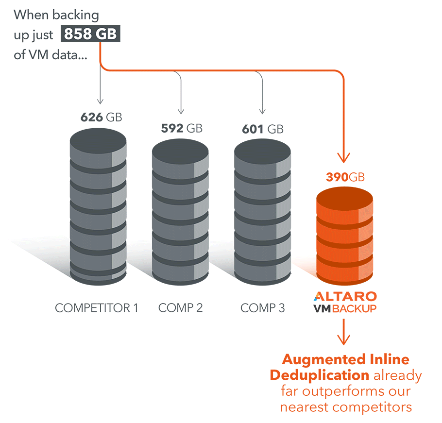 Inline Deduplication Competitors Data