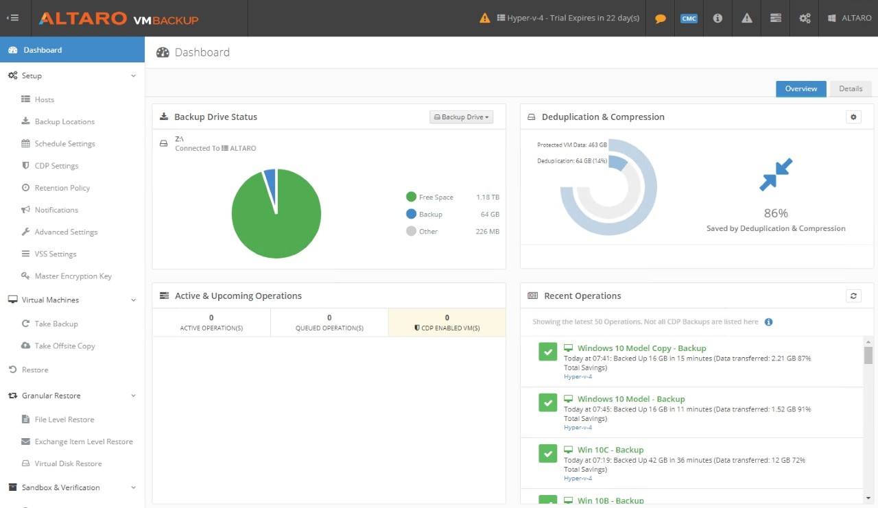 screenshot view dashboard deduplication