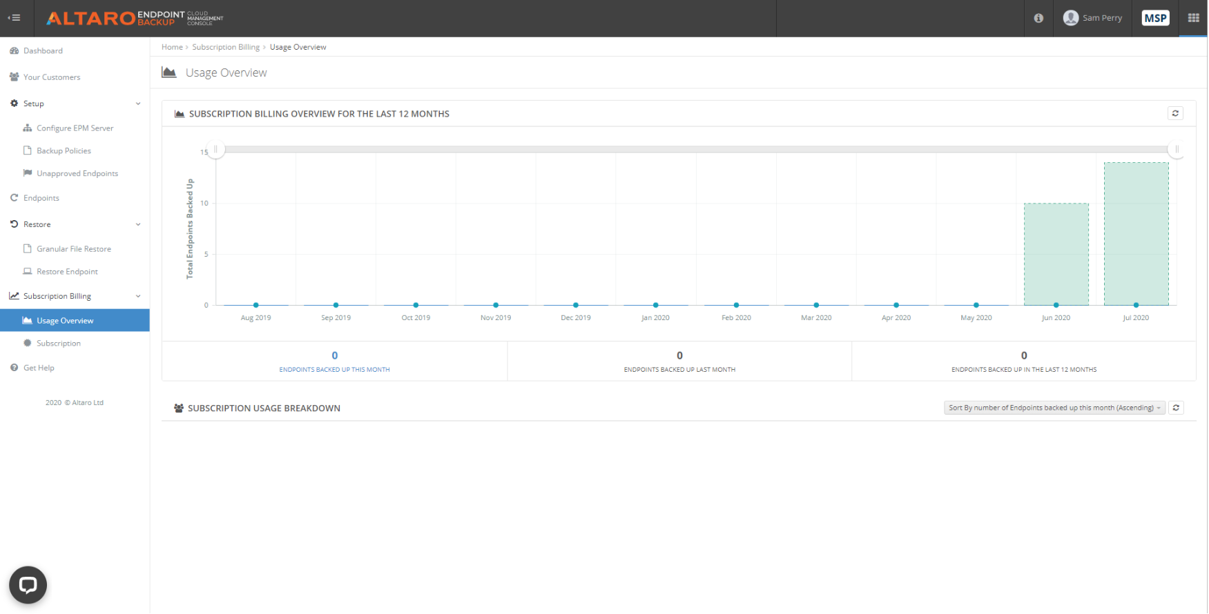 Subscription Overview