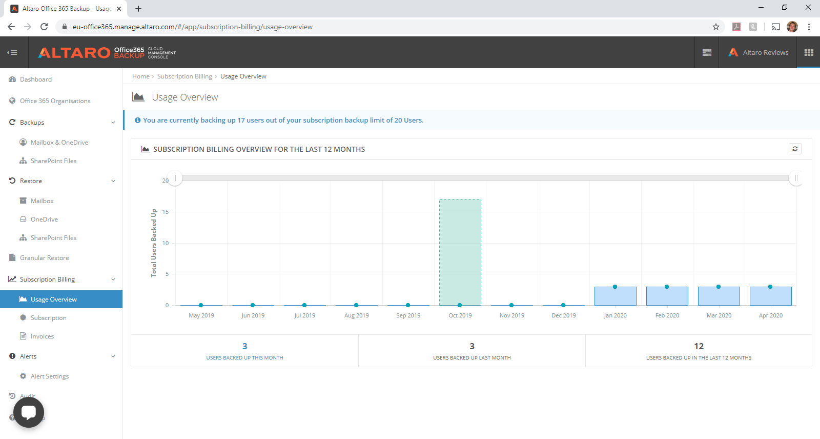 Altaro O365 Backup for OneDrive documents