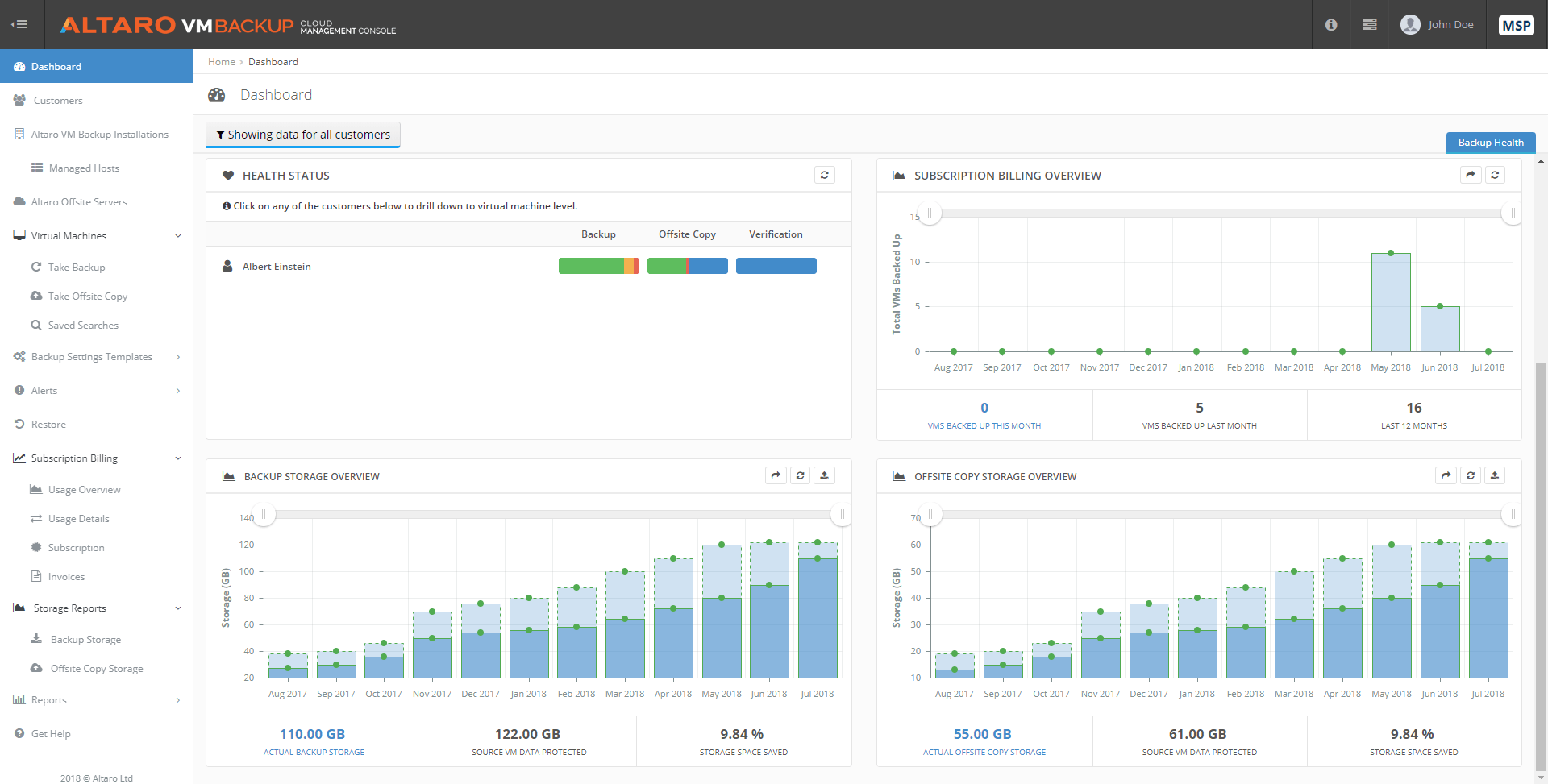 BaaS Altaro Vm Backup for MSPs CMC