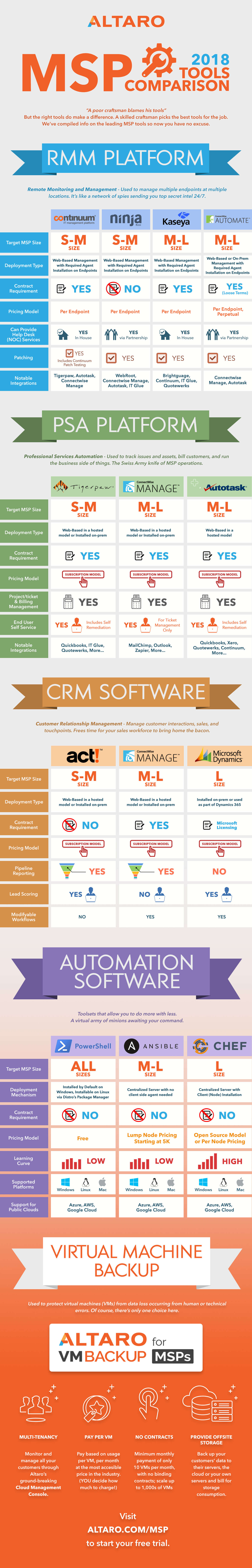 infographic tool comparison