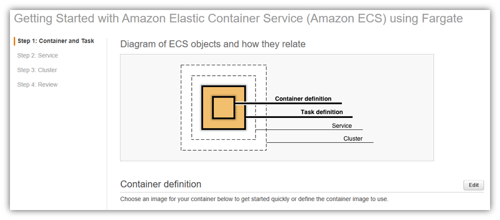 Containers in Amazon AWS