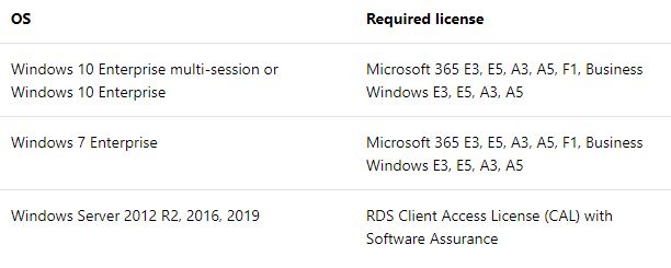 Windows Virtual Desktop Requirements