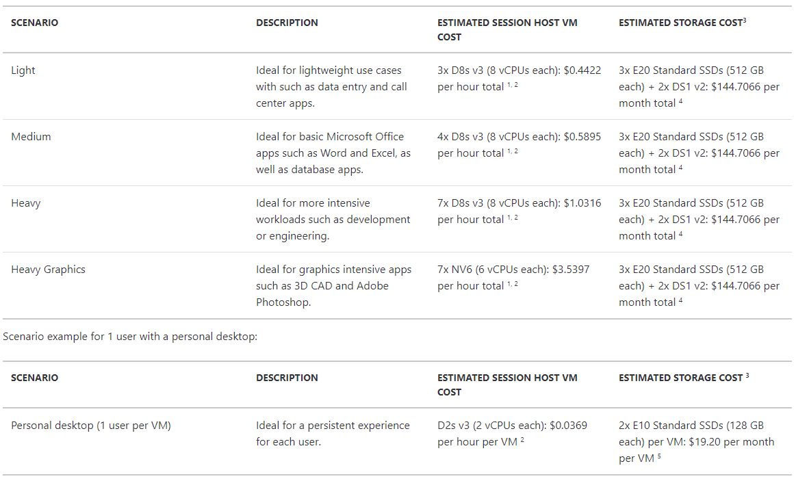 Windows Virtual Desktop Pricing