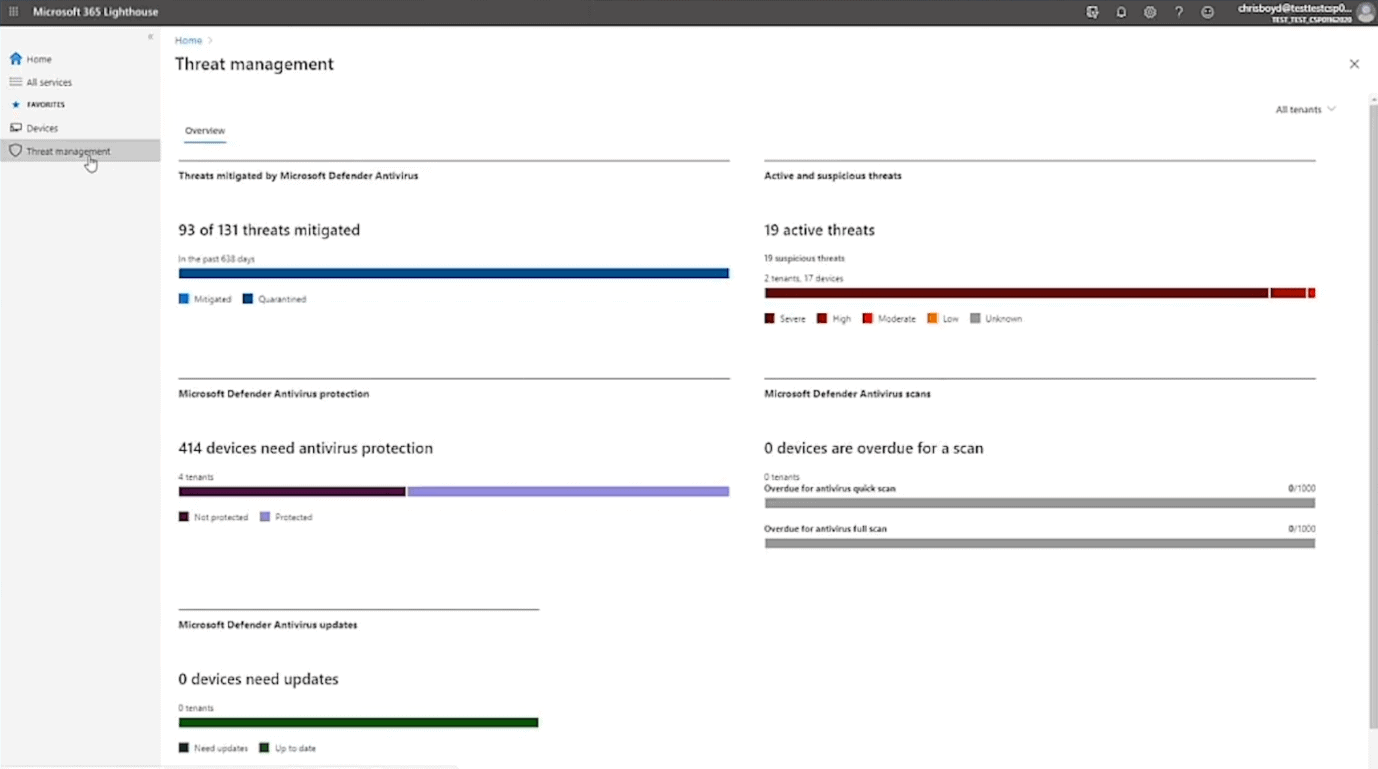 Microsoft 365 Lighthouse Threat management dashboard