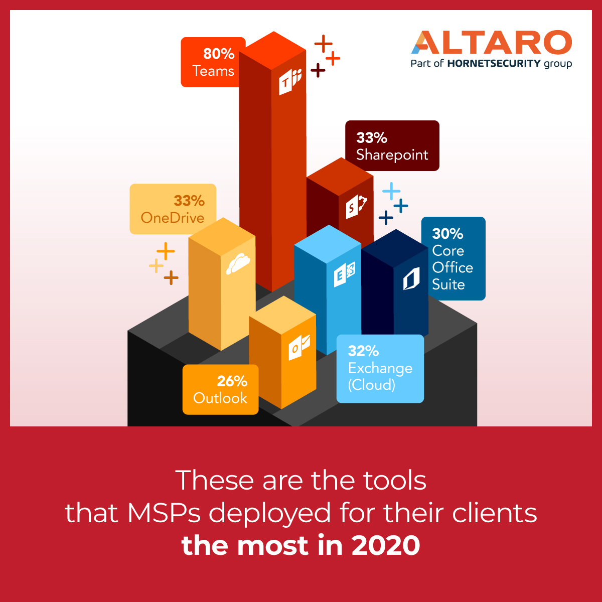 Most popular tools depoloyed by MSPs