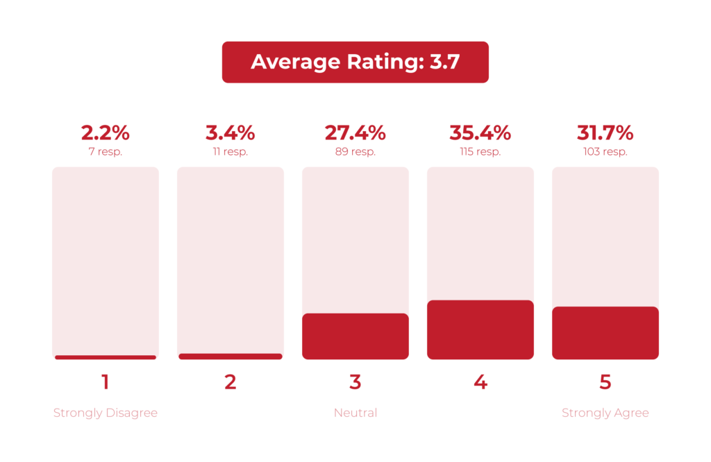 The increase in remote working gave my business more support volumes