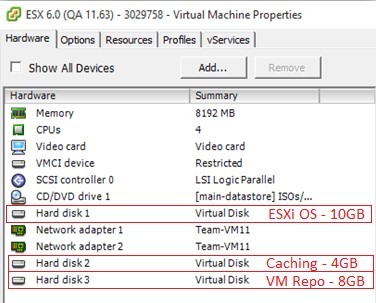 Figure 4 - VSAN ESXi Host Requirements