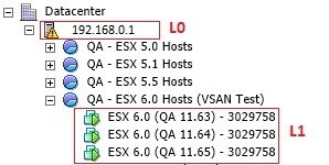 Nested-Hypervisors