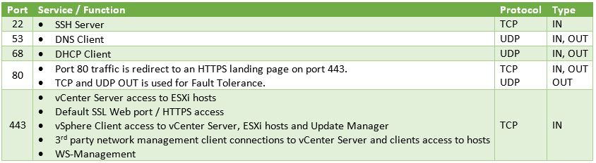 esxi-services