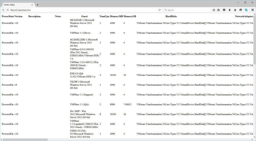 Figure 3 - A not so pretty vSphere HTML report