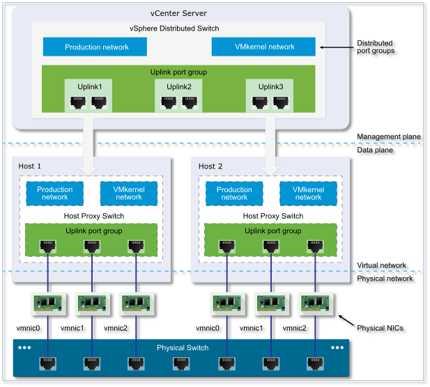 vSphere Networking